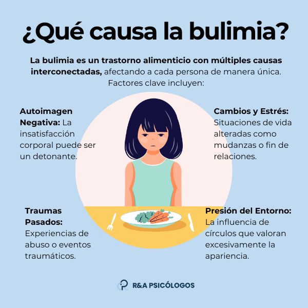 que causa la bulimia