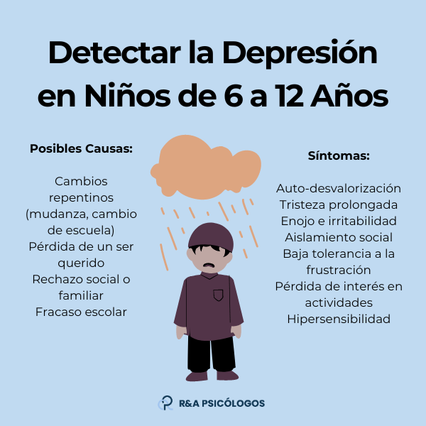 detectar depresión en niños de 6 a 12 años detectar depresión en niños de 6 a 12 años
