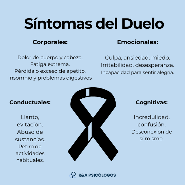 Cómo superar el duelo por la pérdida de